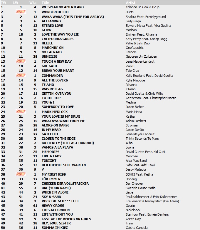 Top 100 Singles vom 20.08.2010 122