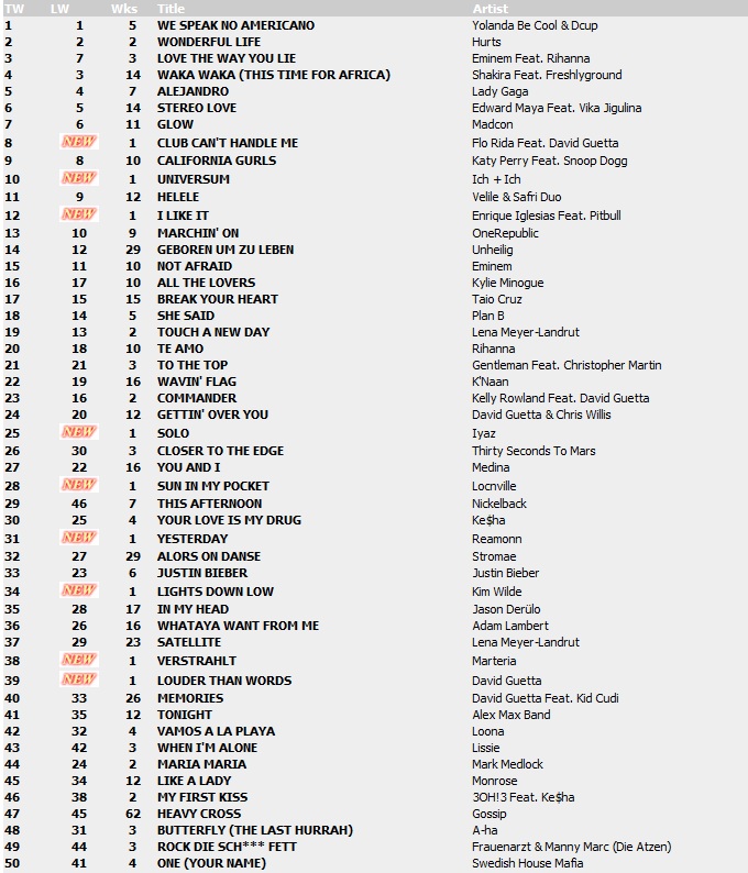 Top 100 Singles vom 27.08.2010 123