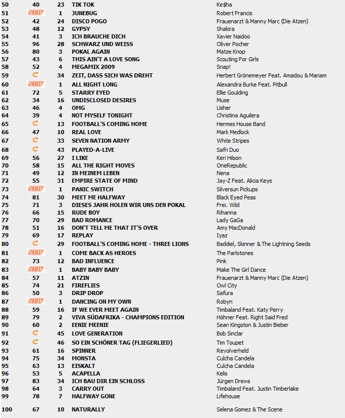 Top 100 Singles vom 25.06.2010 210