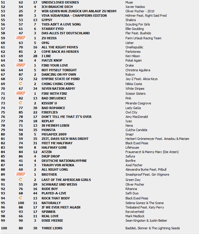 Top 100 Singles vom 02.07.2010 211