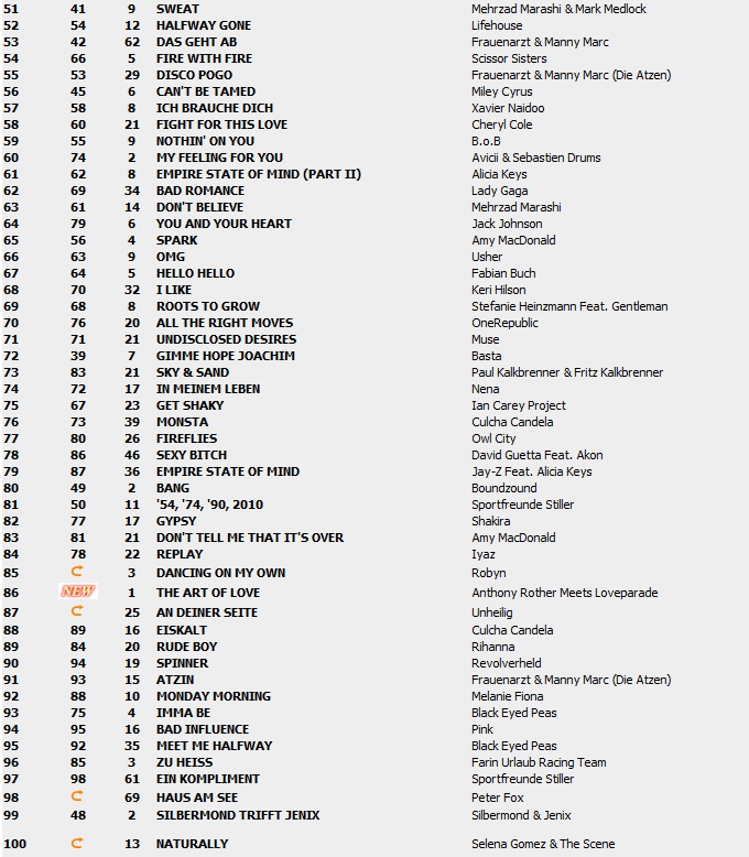 Top 100 Singles vom 30.07.2010 217