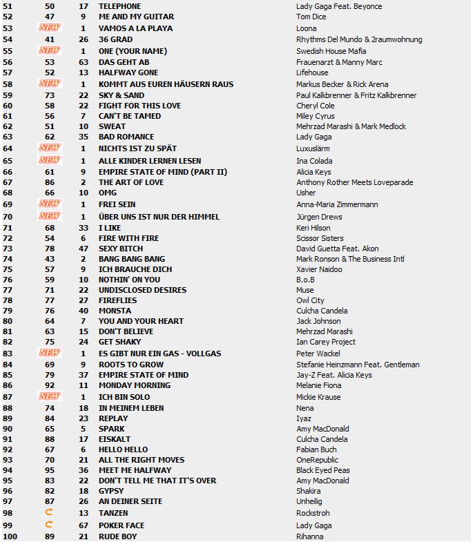 Top 100 Singles vom 06.08.2010 218