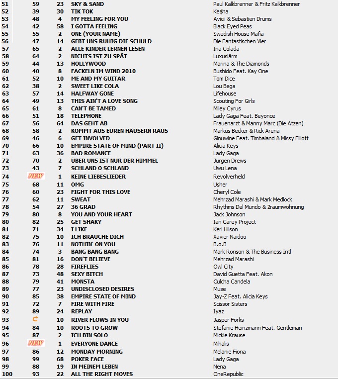 Top 100 Singles vom 13.08.2010 219
