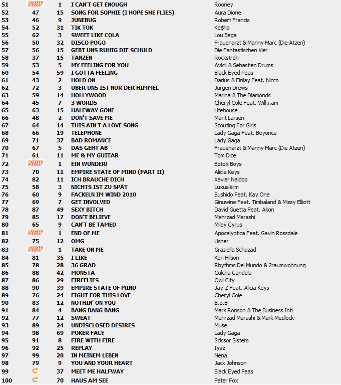 Top 100 Singles vom 20.08.2010 220