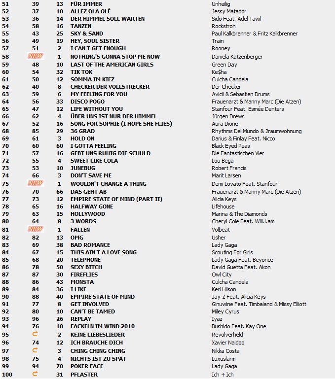 Top 100 Singles vom 27.08.2010 221