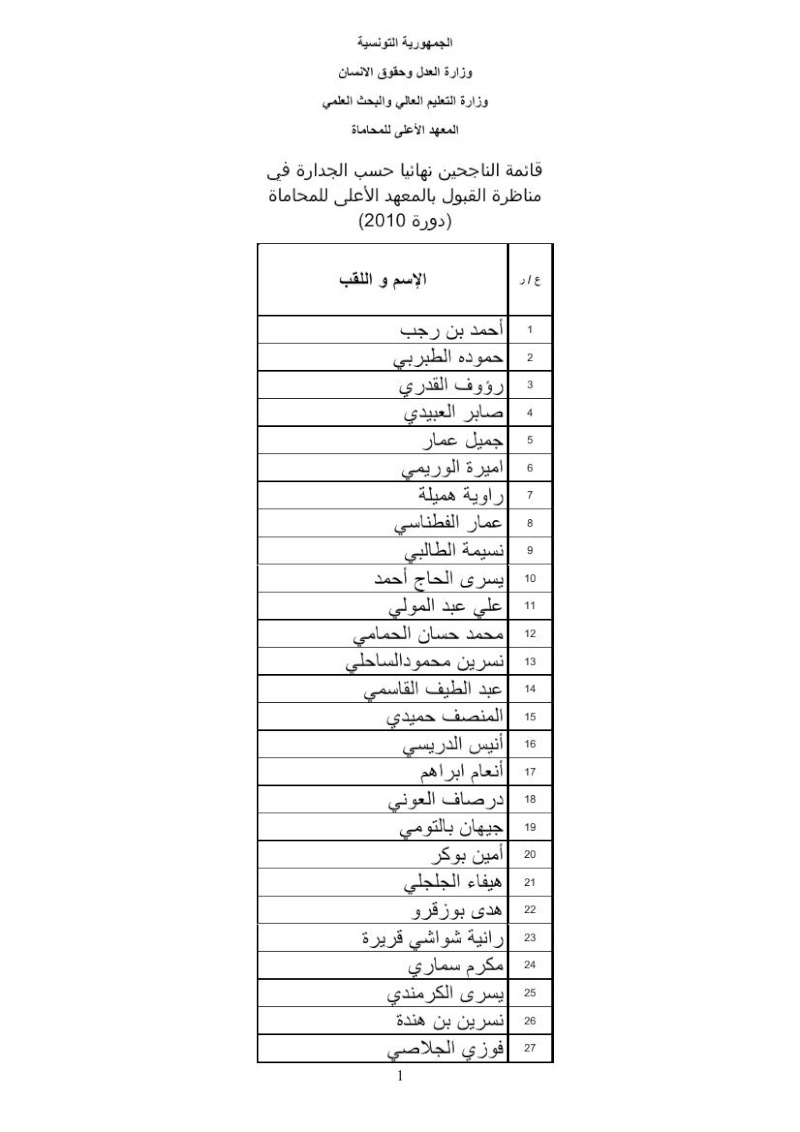 تونس: قائمة الناجحين نهائيا حسب الجدارة في مناظرة القبول بالمعهد الأعلى للمحاماة Avocat13