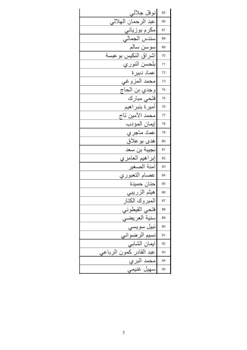 تونس: قائمة الناجحين نهائيا حسب الجدارة في مناظرة القبول بالمعهد الأعلى للمحاماة Avocat15