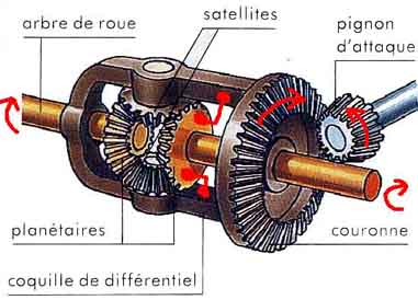 Le Différentiel d'une voiture Diff_d10