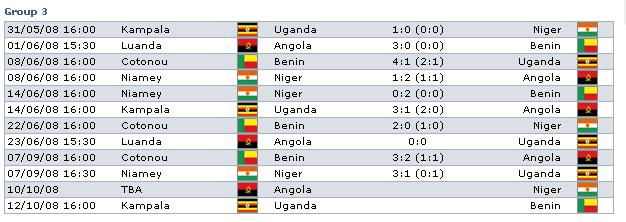 الموقف الكامل لتصفيات كأس العالم قارة أفريقيا 2010 حتى الجولة الخامسة G3r10