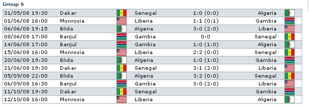 الموقف الكامل لتصفيات كأس العالم قارة أفريقيا 2010 حتى الجولة الخامسة G6r10