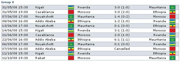 الموقف الكامل لتصفيات كأس العالم قارة أفريقيا 2010 حتى الجولة الخامسة G8r10