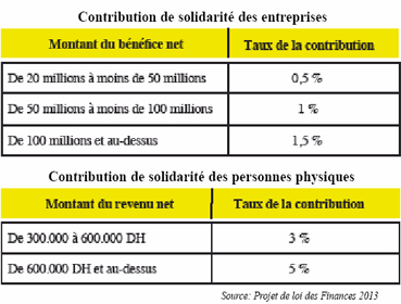 Économie marocaine - Page 33 P10_2610