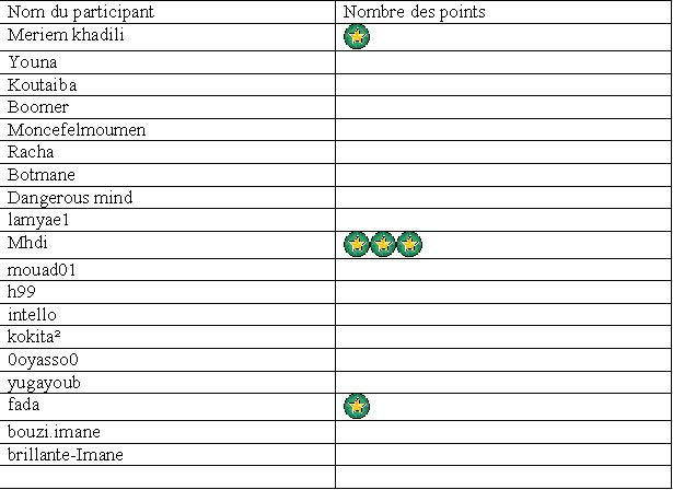 pour tout les eleves du 1ABSM entrez pour vos bien!!! - Page 7 Sans_t17