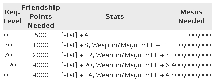 Red Leaf High Stat11