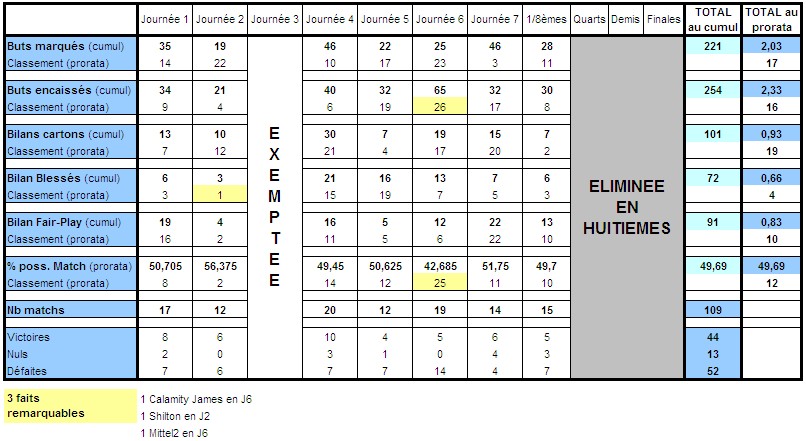 Statistiques des Régions au fil des Saisons - Page 5 Ca10