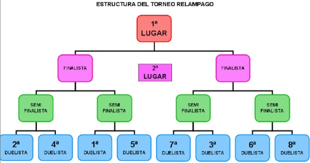 Torneo Relampago/Inscripciones /Reglas [WOLF] [C.B] Torneo10