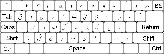 Enabled Urdu Unicode Keyboard in WInXP Keyboa10