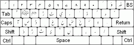 Enabled Urdu Unicode Keyboard in WInXP Keyboa11