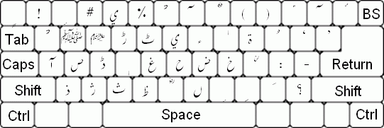 Enabled Urdu Unicode Keyboard in WInXP Keyboa12