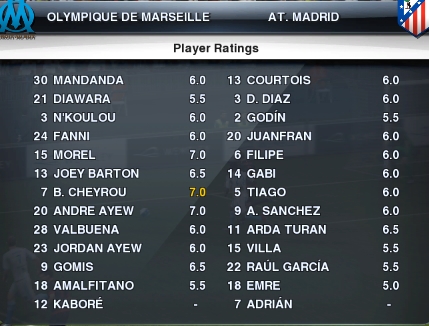 Marseille 2-0 Atlético  Notes_10