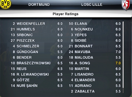 Dortmund 0-0 Lille Notes_11