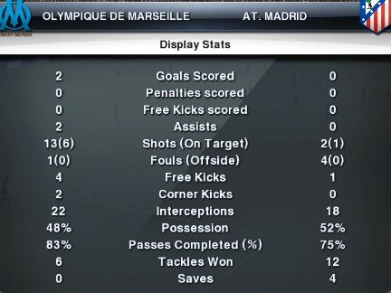 Marseille 2-0 Atlético  Stats_10