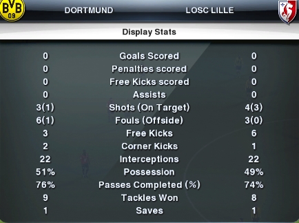 Dortmund 0-0 Lille Stats_11