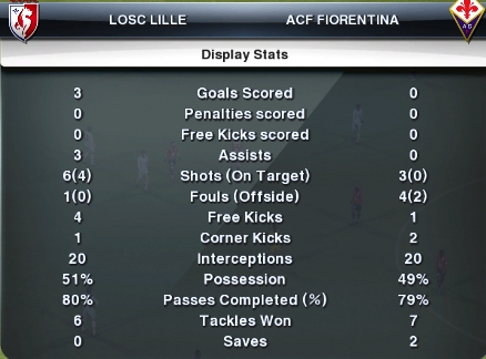 Lille 3-0 Fiorentina Stats_20