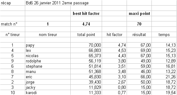 entraînement du 26 janvier 2011 Rasult12