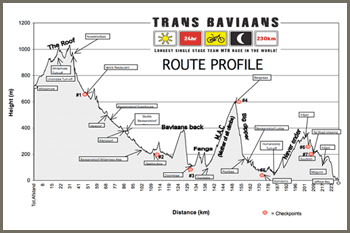 First dream - Transbaviaans Tb_pro11