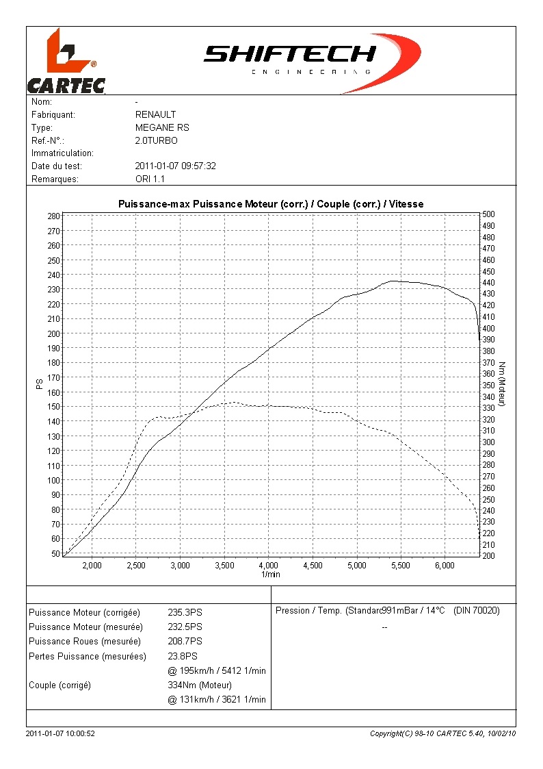 Ma RS ph 1 Gris Technique ... On y retourne p48 ! - Page 9 Megane10