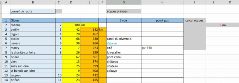 Comment préparez vous votre itinéraire de voyage Capt1681