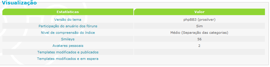 Como colocar os tópicos aparecendo no portal As10