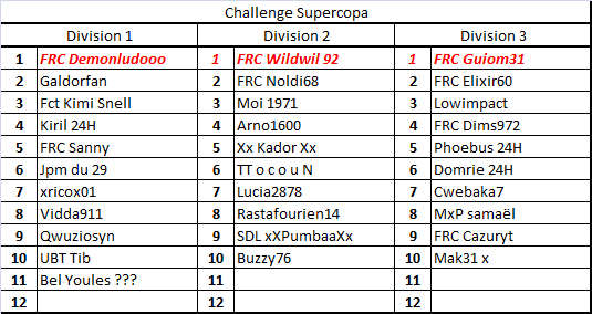 FRC Summer Challenges 2013 : SUPERCOPA - Page 2 Challe14