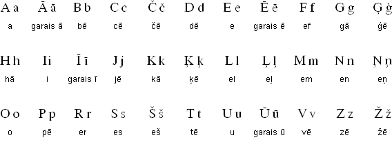 Учим латышский алфавит