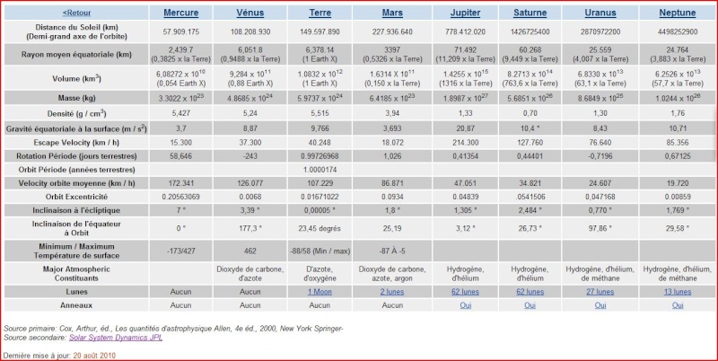   TABLEAU COMPARATIF DES PLANETES Compar10