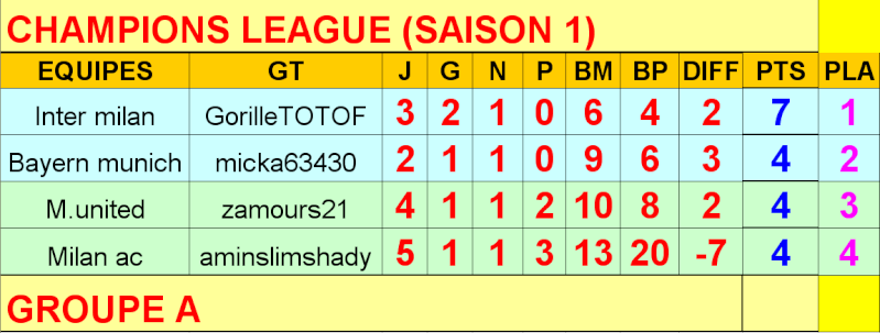 GROUPE A Groupe22
