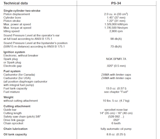 dolmar motoseghe PS-220, PS-221 TH, PS-34, PS-3410 TH, PS-340, PS-341, PS-400, PS-401 schede tecniche  Ps-3412