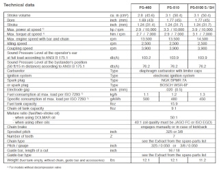 dolmar motoseghe PS-220, PS-221 TH, PS-34, PS-3410 TH, PS-340, PS-341, PS-400, PS-401 schede tecniche  Ps-46011