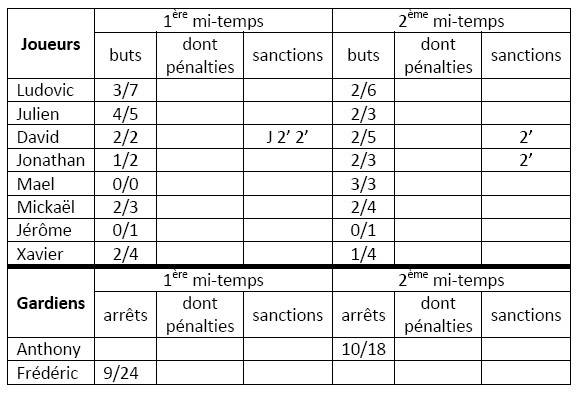 week end du 15/01 Stats_10