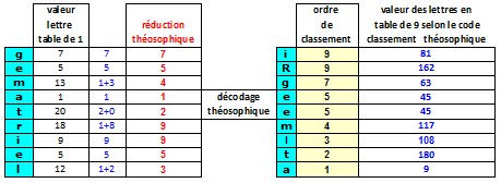 La table théosophique Table_11