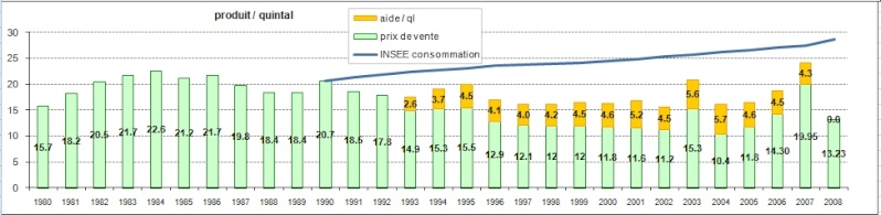 On va encore passé pour des nantis Ventes11