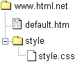 كيف تعمل تقنية CSS؟ Figure13