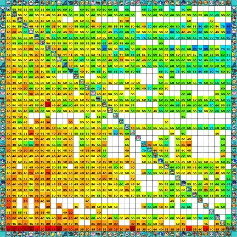 SSBB Complete Matchup Chart Match-10