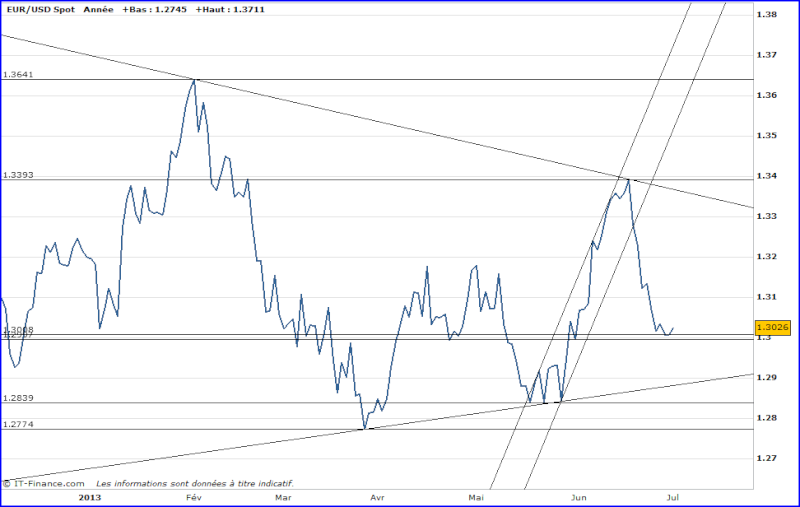 EURODOLLAR 2012 - Page 23 A_dail10