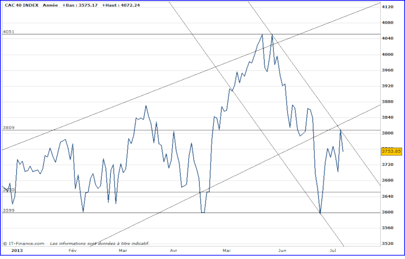 CAC40 - Analyse CT - Page 5 C_dail10