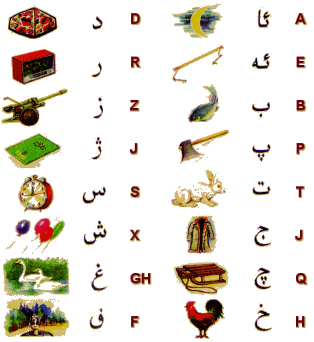 alphabet uyghur Alphab10