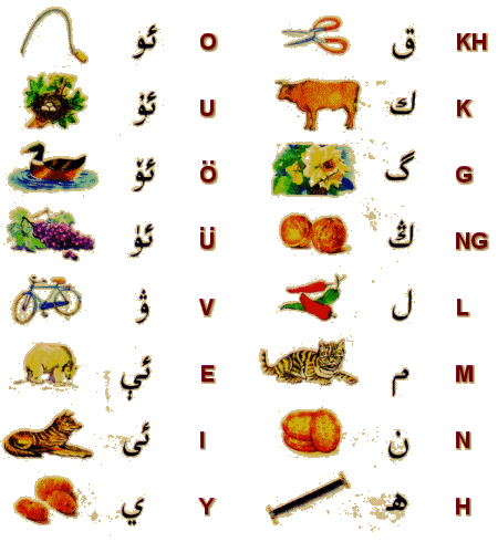 alphabet uyghur Alphab11