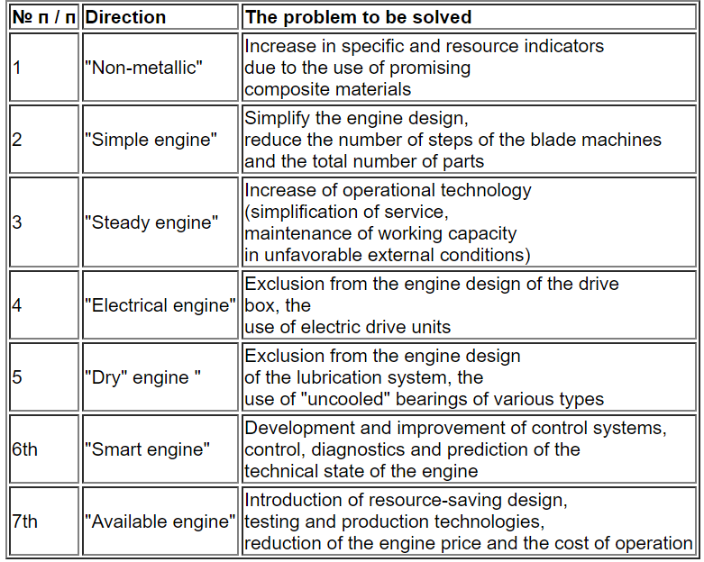 U.E.C.- Russian aircraft engines - Page 3 Engine11