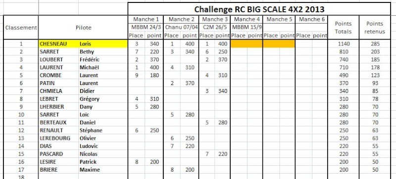  Challenge RC BIG Scale 2013 - Page 3 4x210